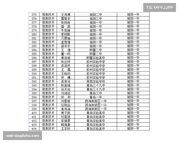 NBA非洲学院2026年首批学员名单公布，共12名青年球员入选